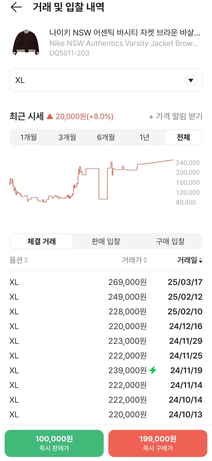 (XL) 나이키 NSW 어센틱 바시티자켓 nike 스타디움자켓 상품이미지8