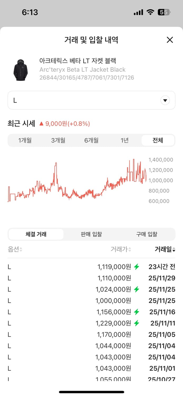 아크테릭스 베타LT자켓 블랙 L사이즈 23FW 상품이미지10