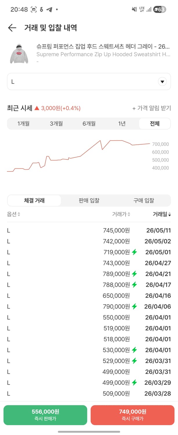 슈프림 26ss 퍼포먼스 후드집업 상품이미지2