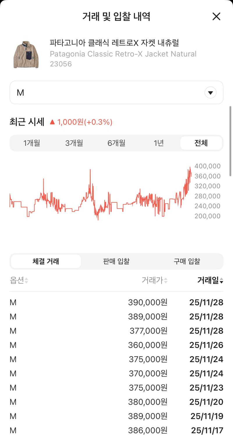 (S급) 파타고니아 레트로 X 자켓 내츄럴 상품이미지2