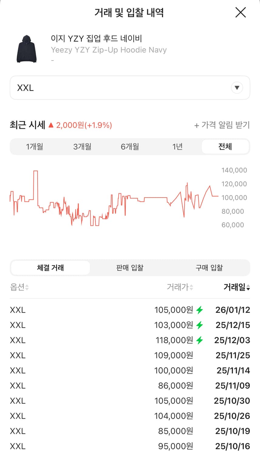 이지갭 후드 집업 네이비 xxl 상품이미지5