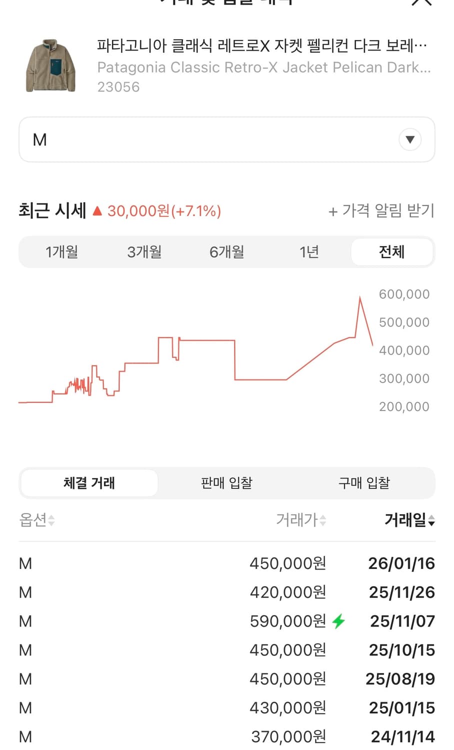 파타고니아 플리스 자켓 M사이즈 상품이미지2