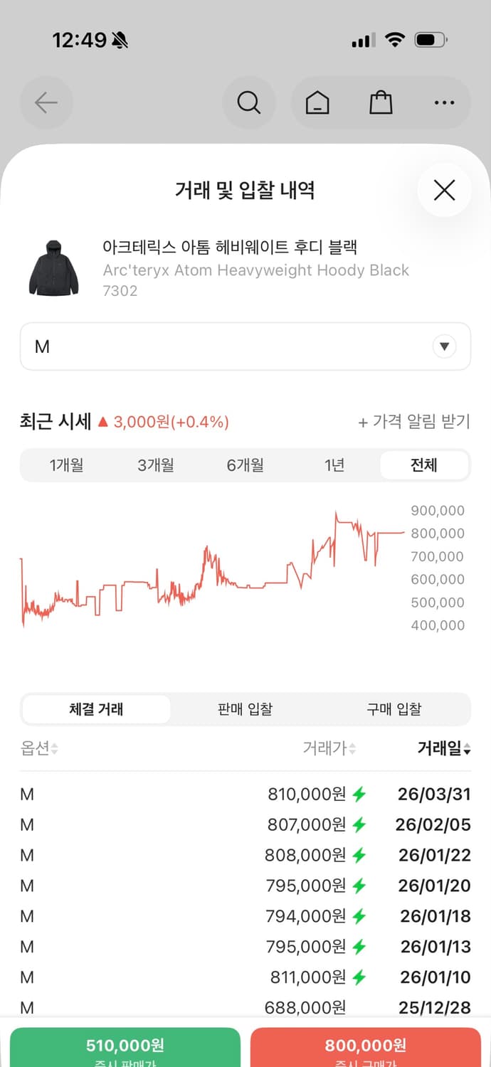 아크테릭스 아톰 헤비웨이트 M 사이즈 블랙  상태 9.6/10  사진 찍 상품이미지3