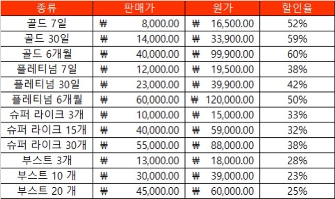 틴더 골드 플레티넘 부스트 슈퍼라이크 대리충전 상품이미지2