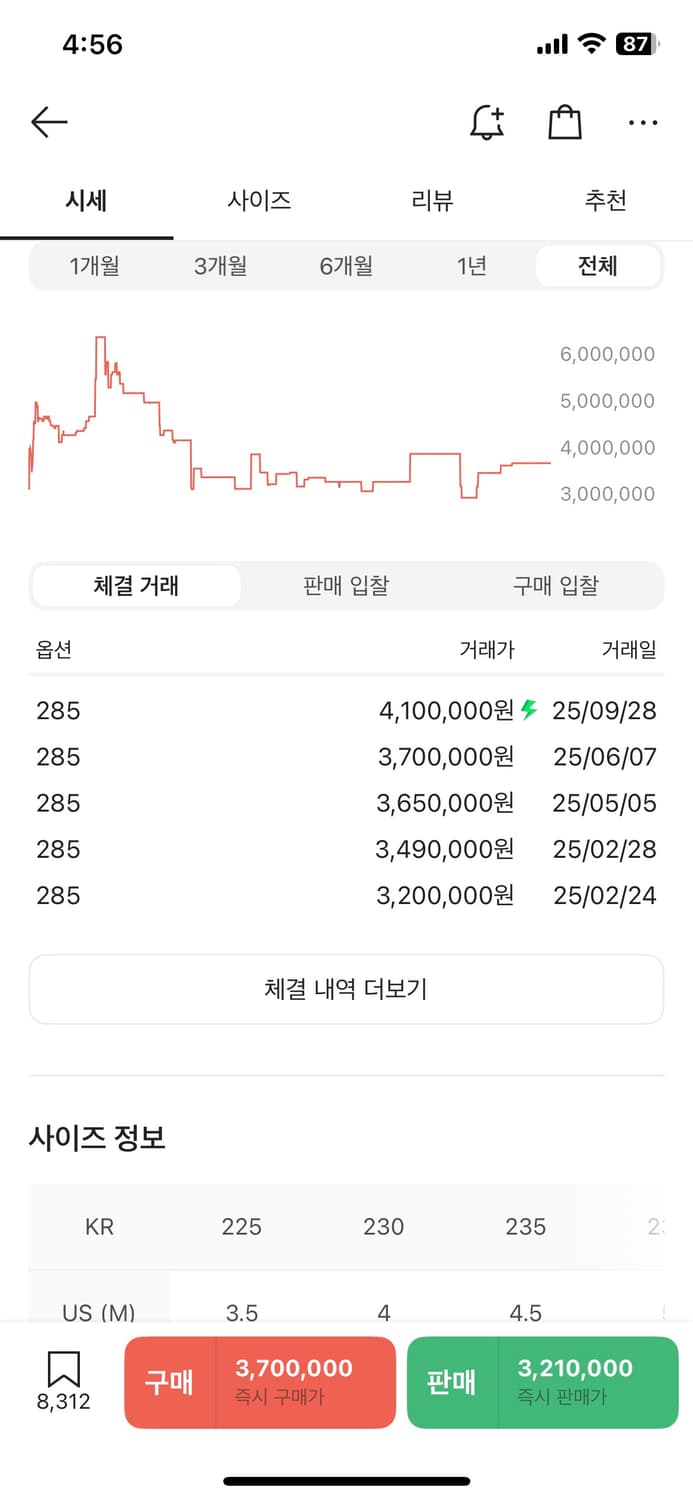 나이키 조던 하이 스캇 프라그먼트 285 노박스 버젼 상품이미지2