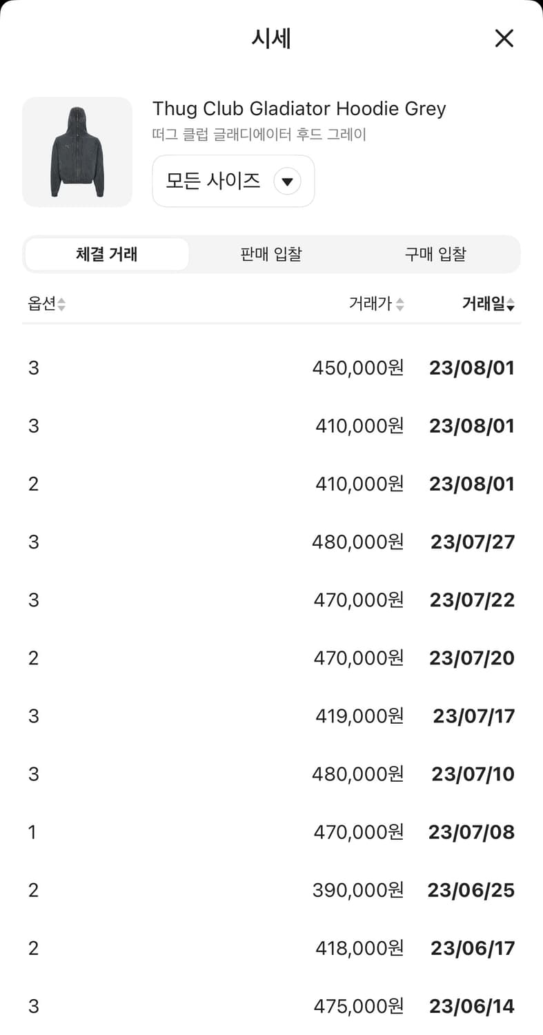 떠그클럽 글래디에이터 후드 새상품 급처합니다 상품이미지2