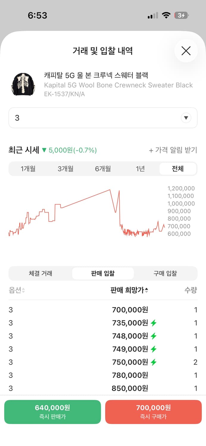 캐피탈 본 니트 블랙 3 사이즈 상품이미지3