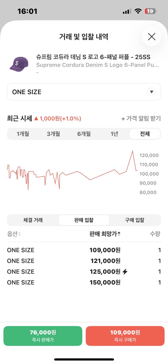 슈프림 코듀라 모자 상품이미지3