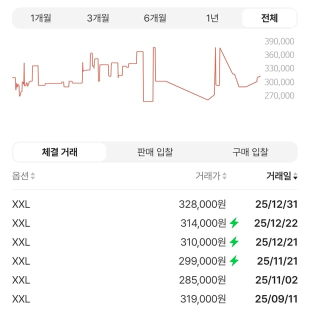 슈프림 스몰 박스 후드 스웨트셔츠 애쉬 그레이 - 24SS