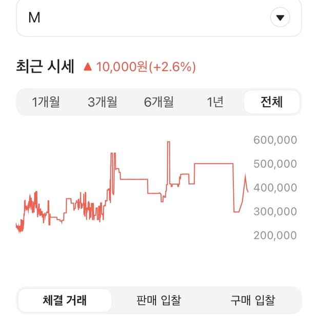 자라 X 아더에러 콜라보 오버사이즈 봄버 자켓 M 사이즈