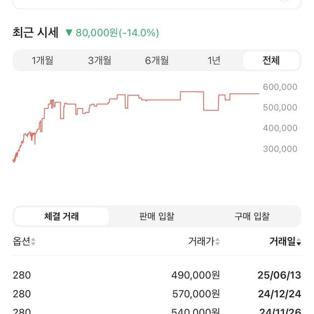 조던4 테크화이트 280
