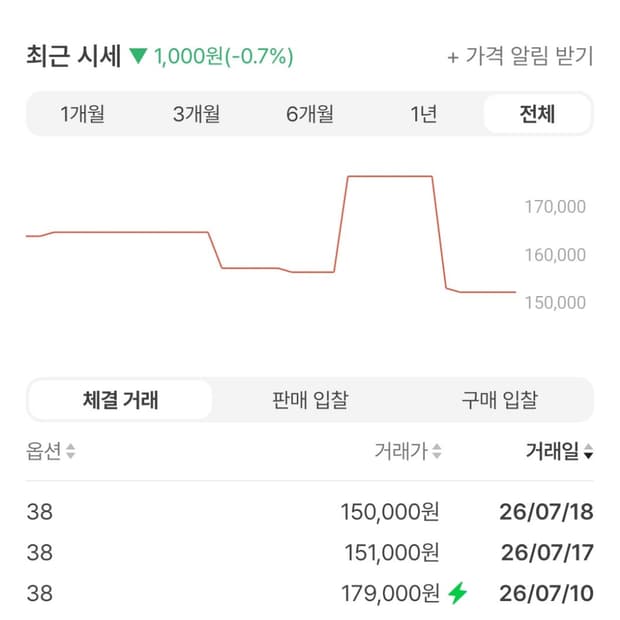 [새상품]피스마이너스원x나이키 바지 38사이즈
