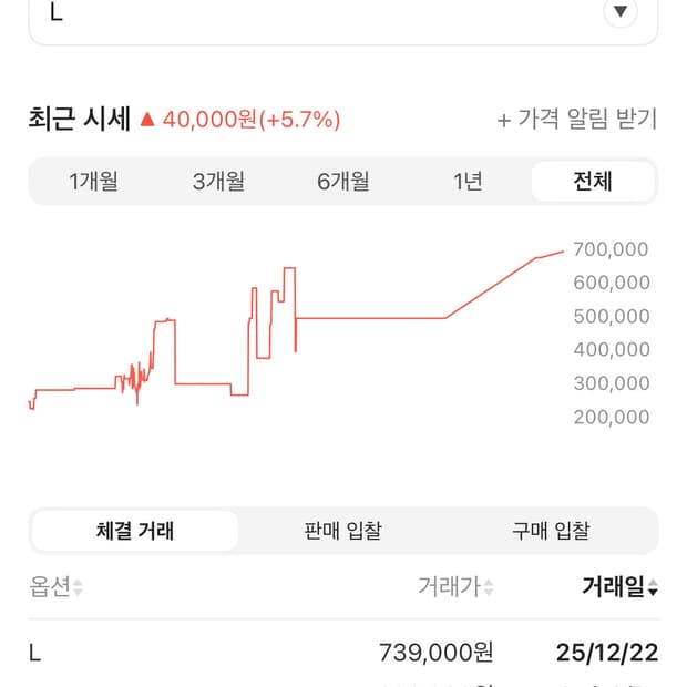 노스페이스 1996 눕시 우드랜드 카모 L