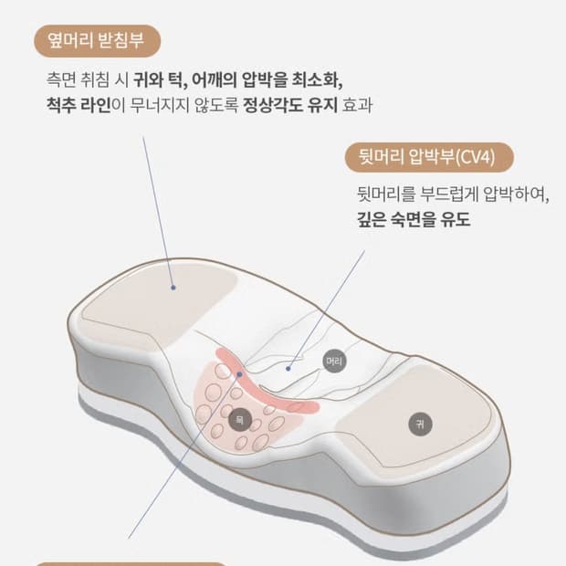 가누다 프리미엄 기능성 경추 베개 (+커버 )