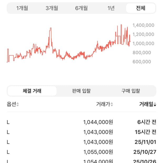 (크림풀구성) 아크테릭스 베타 LT 자켓 블랙