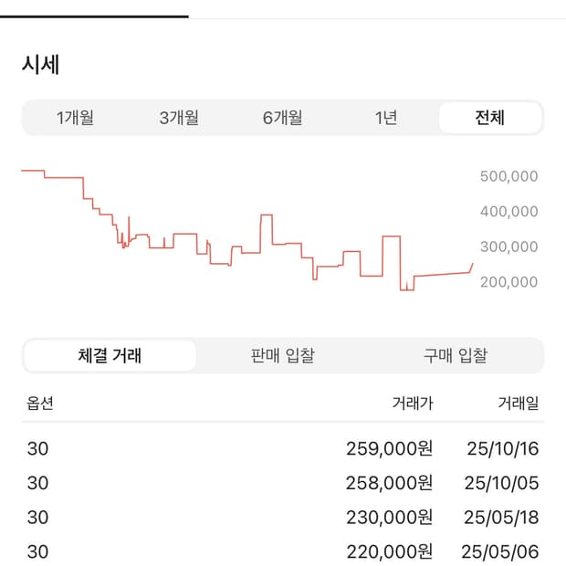 아웨레거시 써드컷 30