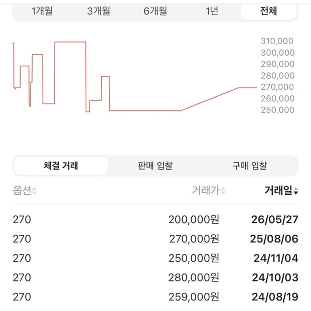 슈프림 나이키 에어줌 코트포짓 구해욧