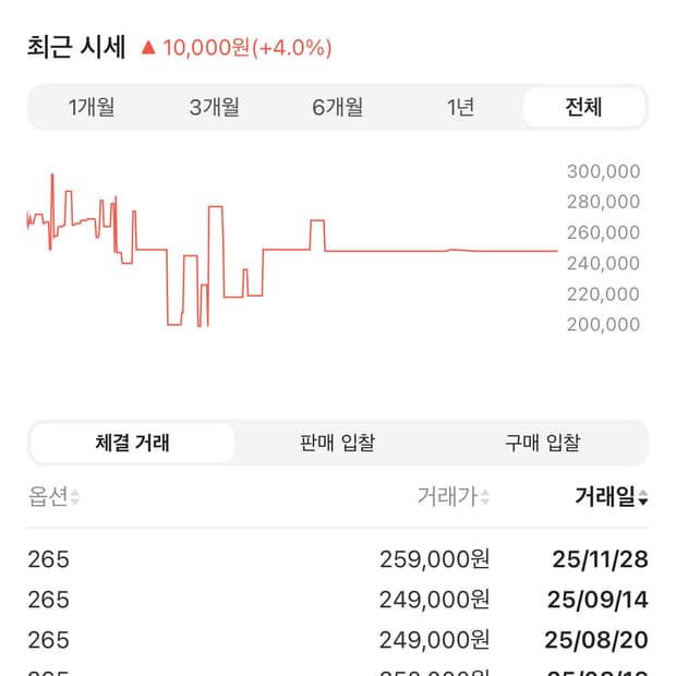 아식스 더뮤지엄비지터 젤 카야노 14 블랙 그레이