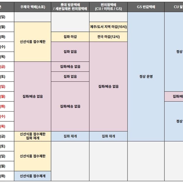 🚚📦명절 배송 안내