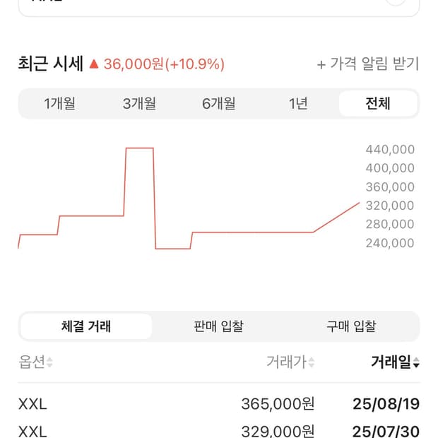 [2XL] 트래비스 스캇 이탈리아 사커 저지 블랙 레드
