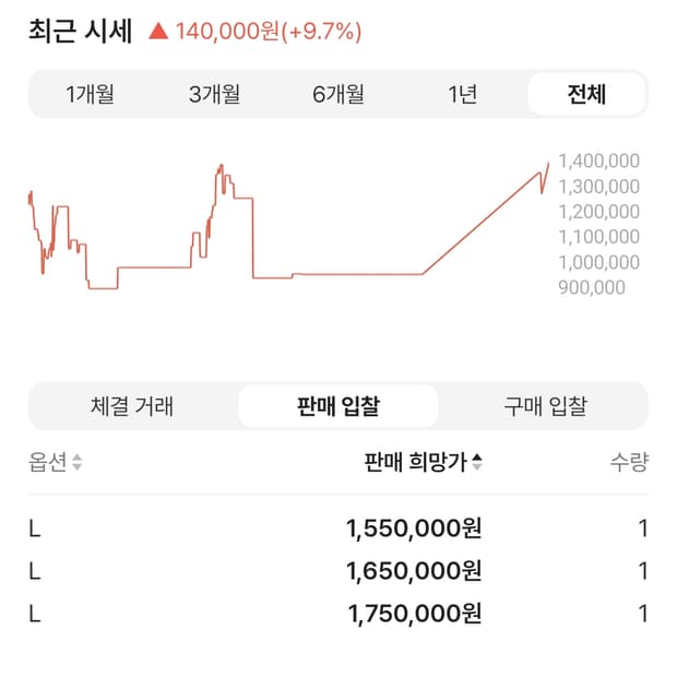 (L) 슈프림 노스페이스 700 필 다운 파카