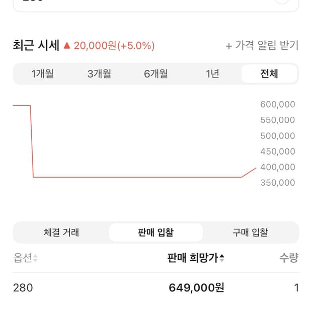 스톤 아일랜드 뉴발 스웨이드 280 새상품