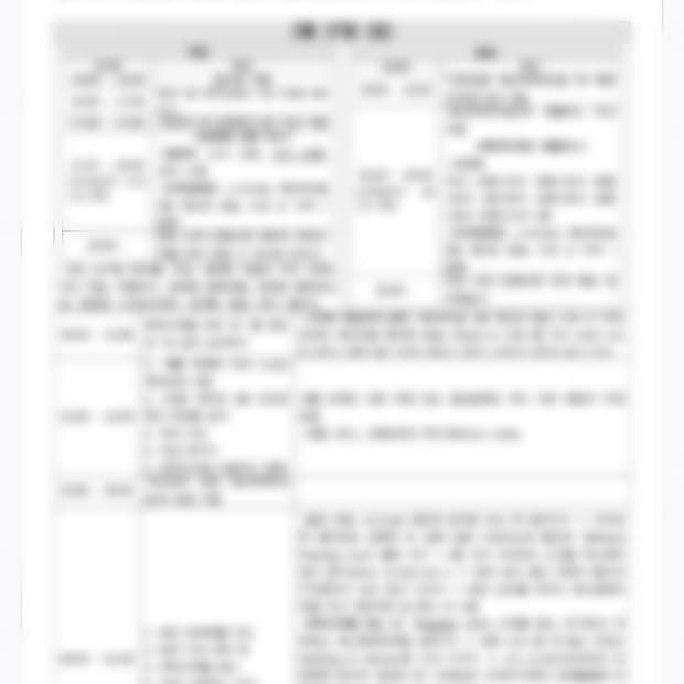 ❤️타이베이 3박4일 여행계획표❤️