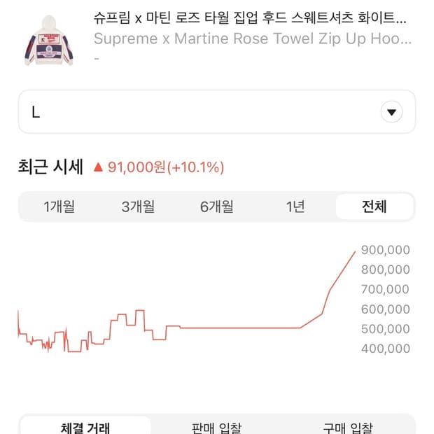 슈프림 마틴로즈 판매