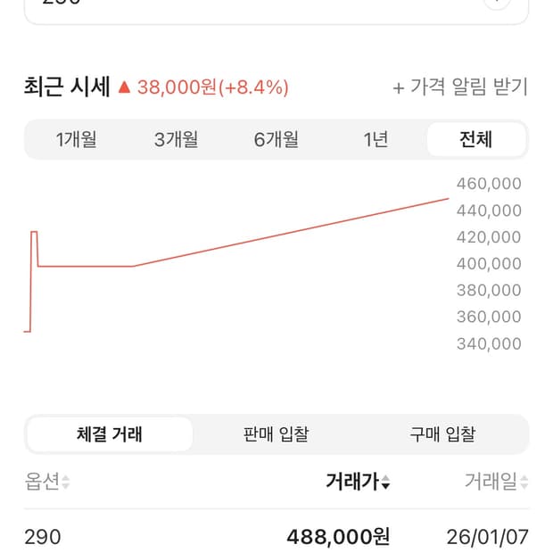 뉴발란스 x 준야 와타나베 1906L 화이트 290