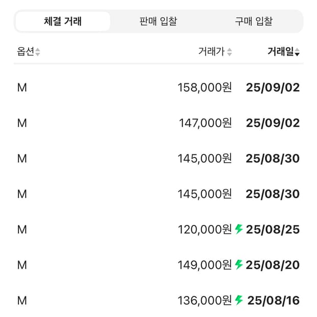 [M] 이지 갭 H14 후드집업 블랙
