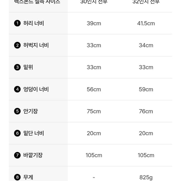 캡틴선샤인/5P 지퍼프론트 데님/32사이즈