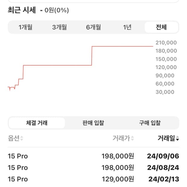 미스치프 아이폰15프로 룸버스케이스