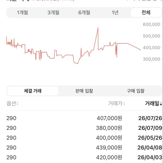 나이키 트래비스 스캇 점프맨 잭 290새상품