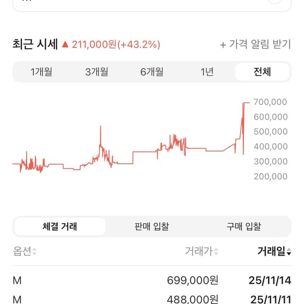 급처 눕시 에코1996