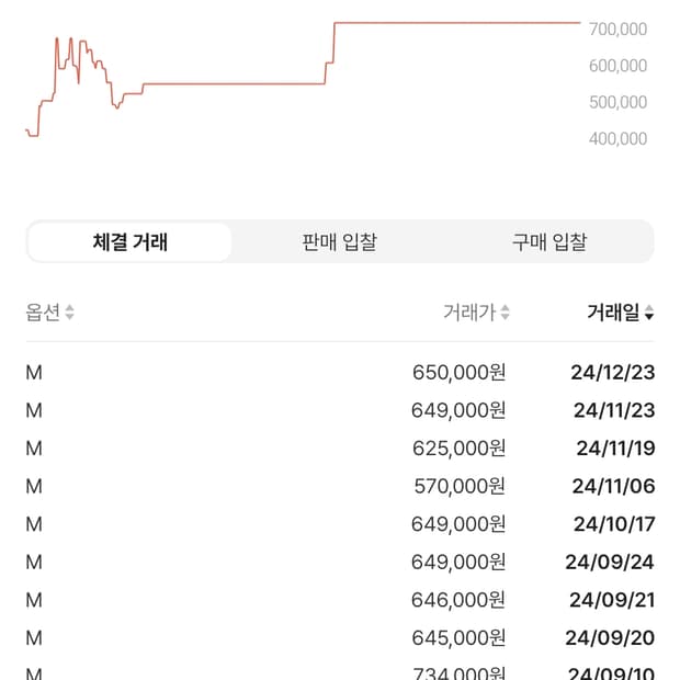 칼하트wip 산타페 og  바리스타 m 사이즈 