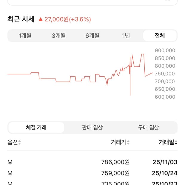 아크테릭스 베타 sl M 사이즈 가격텍포함  가격택까지 있기에 국내 A/