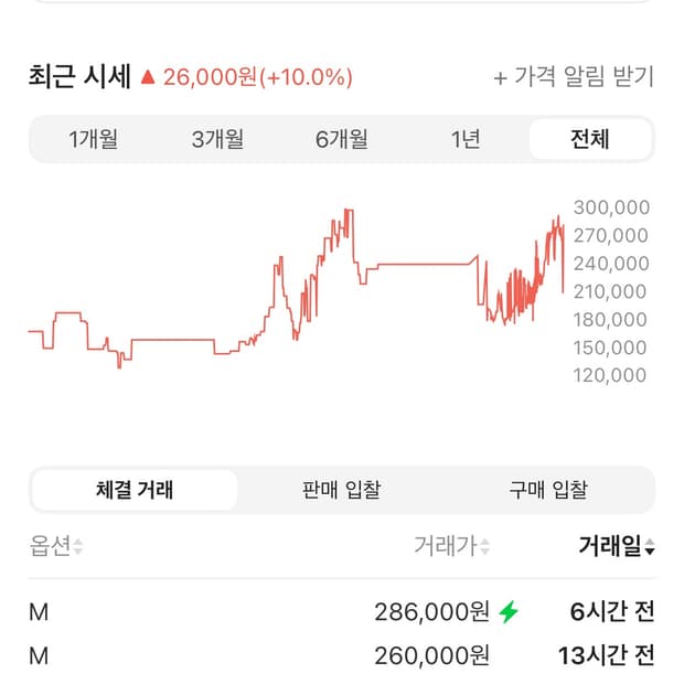 파타고니아 신칠라 m 니켈 블루